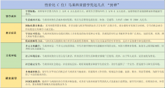 正在人生这场“职业升级和”